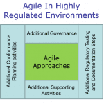 Agile Approaches in Highly Regulated Environments
