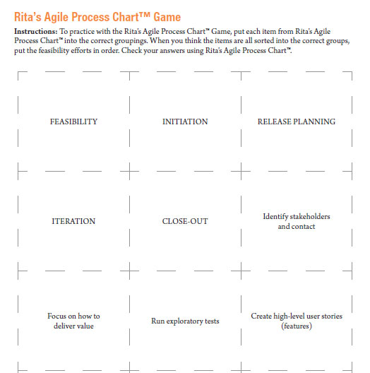 Rita Process Chart Game