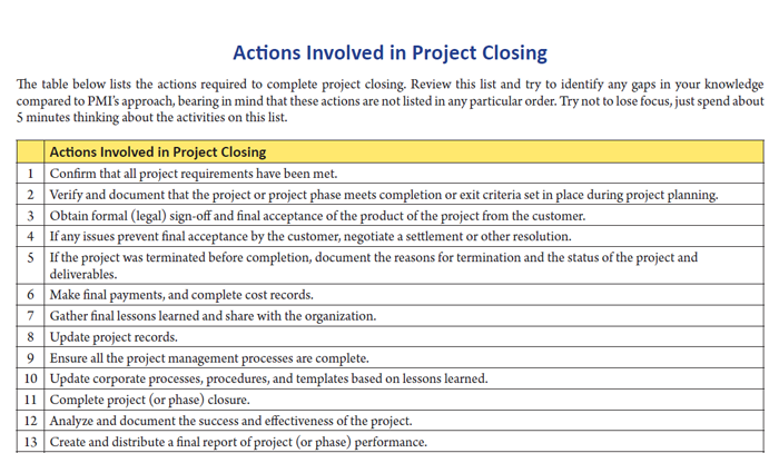 Actions Involved in Project Closing