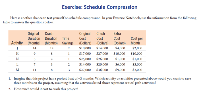 Exercise: Schedule Compression