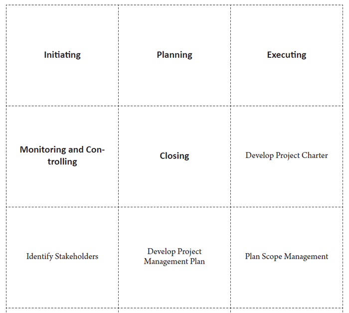 Process Group Shuffle Game – Paper Version