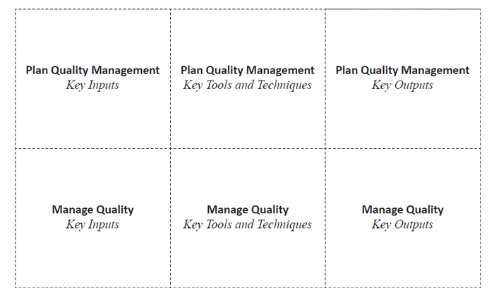 Quality Management Shuffle Game – Paper Version